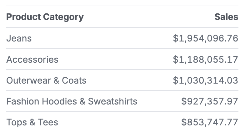 A two column data table